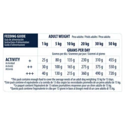 Affinity Advance Sensitive Medium-Maxi Lamm & Reis - Hund -Heimtierbedarf Geschäft affinity advance sensitive medium maxi lam en rijst hond 178012 0500 none