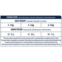 Affinity Advance Sterilized Salmon Sensitive - Katze -Heimtierbedarf Geschäft affinity advance sterilized salmon sensitive kat 178291 0500 none