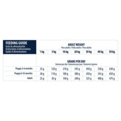 Affinity Advance Veterinary Diets Gastroenteric Hund -Heimtierbedarf Geschäft affinity advance veterinary diets gastroenteric hond 177637 0500 none