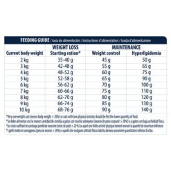 Affinity Advance Veterinary Diets Weight Balance Katze -Heimtierbedarf Geschäft affinity advance veterinary diets weight balance kat 178105 0500 none