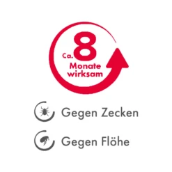 Beaphar Flöhe- Und Zekenband Hund 9 Beaphar Flöhe- Und Zekenband Hund -Heimtierbedarf Geschäft beaphar vlooien en tekenband 221690 0500 none