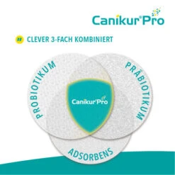 Canikur® Pro Diät-Ergänzungsfuttermittel Für Hunde -Heimtierbedarf Geschäft canikur pro 213695 0500 none