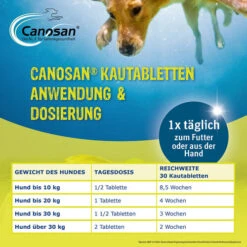 Canosan® Kautabletten Für Hunde -Heimtierbedarf Geschäft canosan kauwtabletten voor hond 213644 0500 none