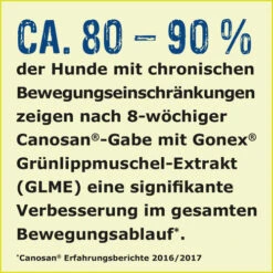 Canosan® Kautabletten Für Hunde -Heimtierbedarf Geschäft canosan kauwtabletten voor hond 213647 0500 none