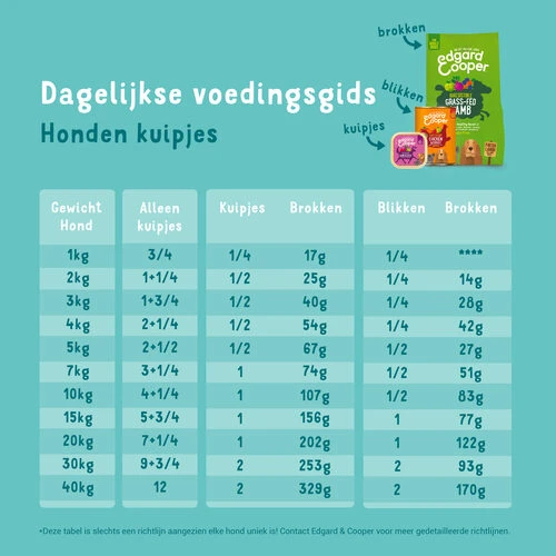 Edgard & Cooper Adult - Lachs Und Truthahn - Schale 4 Edgard & Cooper Adult - Lachs Und Truthahn - Schale – Bild 2