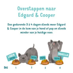 Edgard & Cooper Adult - Lachs Und Truthahn - Schale 11 Edgard & Cooper Adult - Lachs Und Truthahn - Schale -Heimtierbedarf Geschäft edgard cooper adult zalm kalkoen kuipje 208625 0500 none