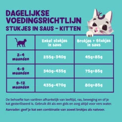 Edgard & Cooper Kitten Stückchen In Sauce -Heimtierbedarf Geschäft edgard cooper kitten chunks in sauce 210410 0500 none