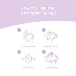 Greenfields Yorkshire Terrier Care Set -Heimtierbedarf Geschäft greenfields yorkshire terrier care set 220893 0500 none