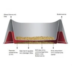 PeeWee EcoGranda - Katzenklo -Heimtierbedarf Geschäft peewee ecogranda kattenbak 97916 0500 none