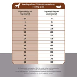 Prins ProCare Croque Lamb & Rice Hypoallergic 11 Prins ProCare Croque Lamb & Rice Hypoallergic -Heimtierbedarf Geschäft prins procare croque lamb rice hypoallergic 171328 0500 none