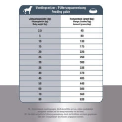 Prins ProCare Croque Senior Superior -Heimtierbedarf Geschäft prins procare croque senior superior 171370 0500 none