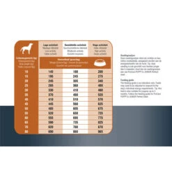 Prins ProCare Protection Lamm Hypoallergic 11 Prins ProCare Protection Lamm Hypoallergic -Heimtierbedarf Geschäft prins procare protection lam hypoallergic 171835 0500 none