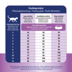 Prins VitalCare Renal Support -Heimtierbedarf Geschäft prins vitalcare renal support 172648 0500 none