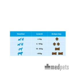Vetoquinol Flexadin Plus Hund/Katze -Heimtierbedarf Geschäft product flexadin plus medpets 4 1390406854 7715