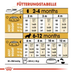 Royal Canin Cocker Puppy - Hundefutter -Heimtierbedarf Geschäft royal canin cocker puppy hondenvoer 138235 0500 none