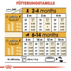 Royal Canin German Shepherd Puppy - Hundefutter -Heimtierbedarf Geschäft royal canin german shepherd puppy hondenvoer 138847 0500 none