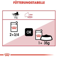 Royal Canin Instinctive In Gravy - Katzenfutter -Heimtierbedarf Geschäft royal canin instinctive in gravy kattenvoer 127991 0500 none