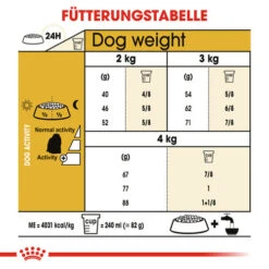Royal Canin Maltese Adult - Hundefutter 14 Royal Canin Maltese Adult - Hundefutter -Heimtierbedarf Geschäft royal canin maltese adult hondenvoer 139606 0500 none