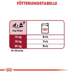 Royal Canin Medium Adult Wet - Hundefutter -Heimtierbedarf Geschäft royal canin medium adult wet hondenvoer 143516 0500 none