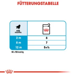 Royal Canin Medium Puppy Wet -Heimtierbedarf Geschäft royal canin medium puppy wet 129272 0500 none