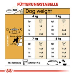 Royal Canin Mini Schnauzer Adult - Hundefutter -Heimtierbedarf Geschäft royal canin mini schnauzer adult hondenvoer 140110 0500 none