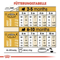 Royal Canin Shih Tzu Puppy - Hundefutter -Heimtierbedarf Geschäft royal canin shih tzu junior hondenvoer 140420 0500 none