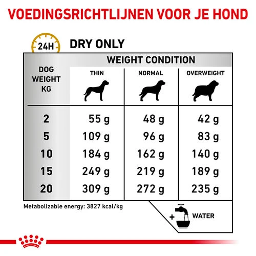 Royal Canin Urinary UC Low Purine Hund 4 Royal Canin Urinary UC Low Purine Hund – Bild 2