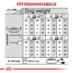 Royal Canin X-Small Sterilised - Hundefutter 17 Royal Canin X-Small Sterilised - Hundefutter -Heimtierbedarf Geschäft royal canin x small sterilised hondenvoer 143429 0500 none